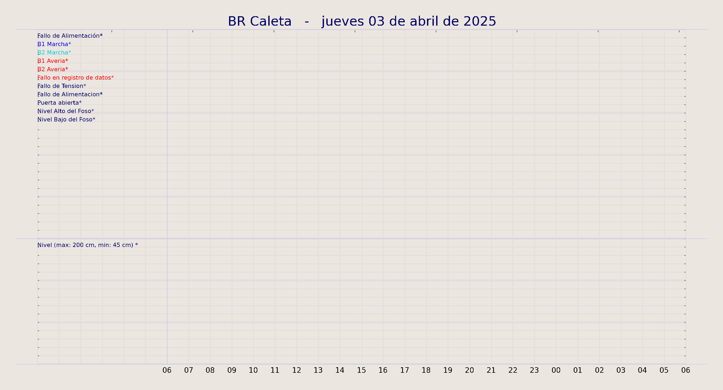 ../../imagenes/vid/2025/BR Caleta/2025-04-03 BR Caleta.png
